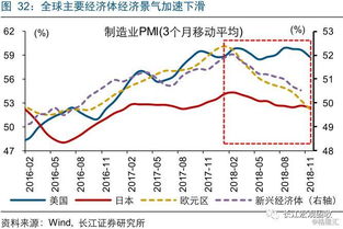 进口 韧性 下的经济真相