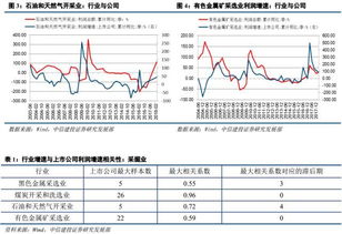 行业利润上升能改善上市公司效益吗 系列研究之四